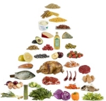 dieta-paleo-piramide